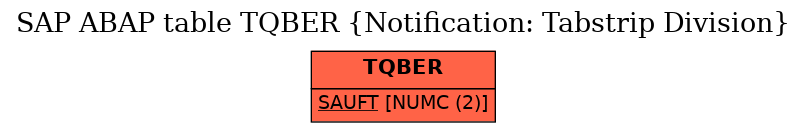 E-R Diagram for table TQBER (Notification: Tabstrip Division)