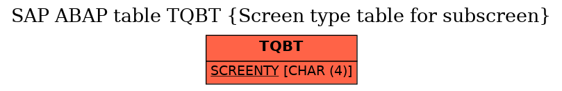 E-R Diagram for table TQBT (Screen type table for subscreen)