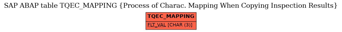 E-R Diagram for table TQEC_MAPPING (Process of Charac. Mapping When Copying Inspection Results)