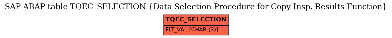 E-R Diagram for table TQEC_SELECTION (Data Selection Procedure for Copy Insp. Results Function)