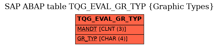 E-R Diagram for table TQG_EVAL_GR_TYP (Graphic Types)