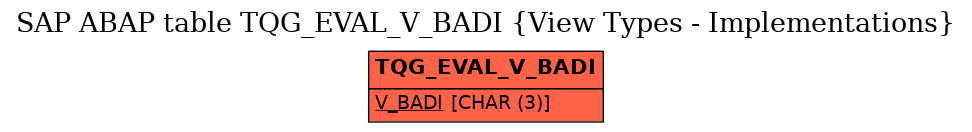 E-R Diagram for table TQG_EVAL_V_BADI (View Types - Implementations)