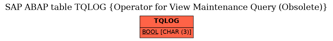 E-R Diagram for table TQLOG (Operator for View Maintenance Query (Obsolete))