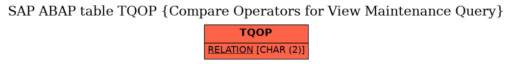 E-R Diagram for table TQOP (Compare Operators for View Maintenance Query)