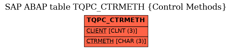 E-R Diagram for table TQPC_CTRMETH (Control Methods)