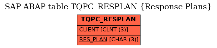 E-R Diagram for table TQPC_RESPLAN (Response Plans)