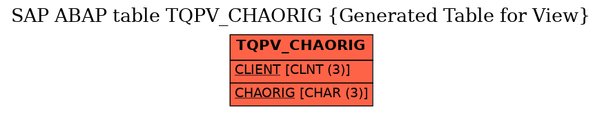 E-R Diagram for table TQPV_CHAORIG (Generated Table for View)