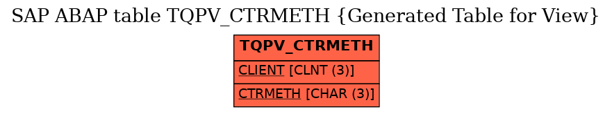 E-R Diagram for table TQPV_CTRMETH (Generated Table for View)