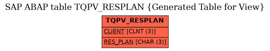 E-R Diagram for table TQPV_RESPLAN (Generated Table for View)
