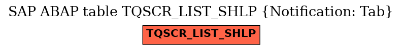 E-R Diagram for table TQSCR_LIST_SHLP (Notification: Tab)
