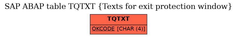 E-R Diagram for table TQTXT (Texts for exit protection window)