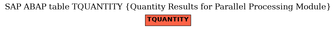 E-R Diagram for table TQUANTITY (Quantity Results for Parallel Processing Module)