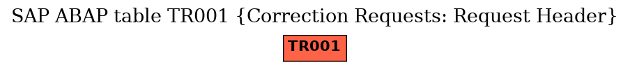 E-R Diagram for table TR001 (Correction Requests: Request Header)