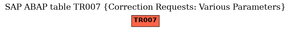 E-R Diagram for table TR007 (Correction Requests: Various Parameters)