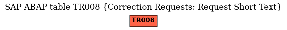 E-R Diagram for table TR008 (Correction Requests: Request Short Text)