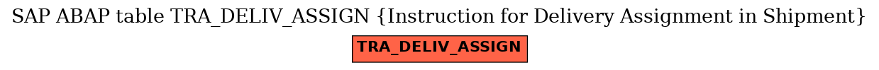 E-R Diagram for table TRA_DELIV_ASSIGN (Instruction for Delivery Assignment in Shipment)