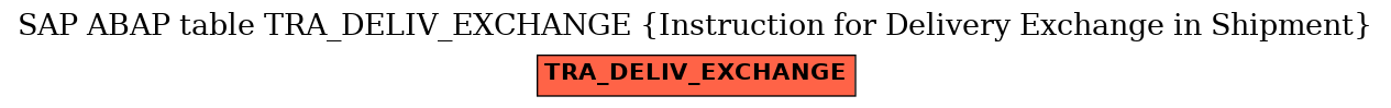 E-R Diagram for table TRA_DELIV_EXCHANGE (Instruction for Delivery Exchange in Shipment)