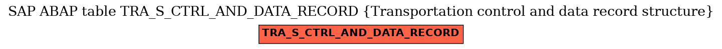 E-R Diagram for table TRA_S_CTRL_AND_DATA_RECORD (Transportation control and data record structure)