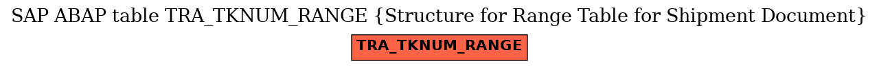 E-R Diagram for table TRA_TKNUM_RANGE (Structure for Range Table for Shipment Document)