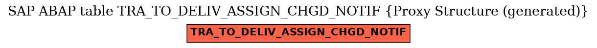 E-R Diagram for table TRA_TO_DELIV_ASSIGN_CHGD_NOTIF (Proxy Structure (generated))