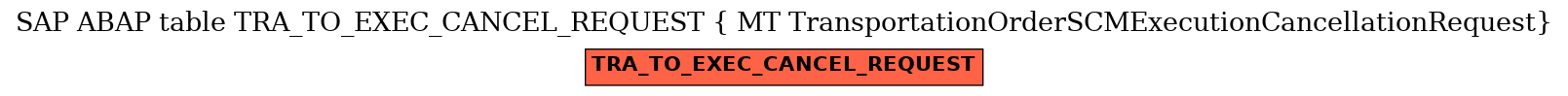E-R Diagram for table TRA_TO_EXEC_CANCEL_REQUEST ( MT TransportationOrderSCMExecutionCancellationRequest)