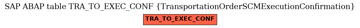 E-R Diagram for table TRA_TO_EXEC_CONF (TransportationOrderSCMExecutionConfirmation)