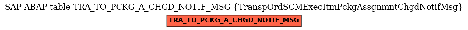 E-R Diagram for table TRA_TO_PCKG_A_CHGD_NOTIF_MSG (TranspOrdSCMExecItmPckgAssgnmntChgdNotifMsg)