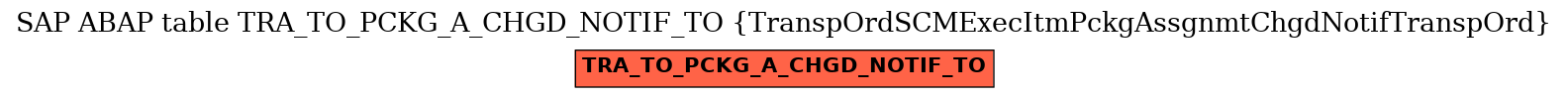E-R Diagram for table TRA_TO_PCKG_A_CHGD_NOTIF_TO (TranspOrdSCMExecItmPckgAssgnmtChgdNotifTranspOrd)