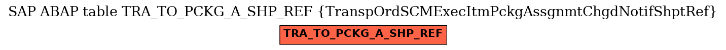E-R Diagram for table TRA_TO_PCKG_A_SHP_REF (TranspOrdSCMExecItmPckgAssgnmtChgdNotifShptRef)