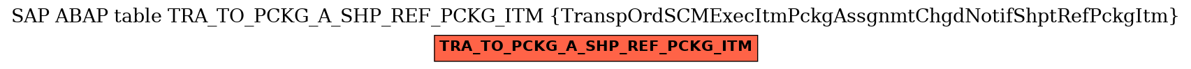 E-R Diagram for table TRA_TO_PCKG_A_SHP_REF_PCKG_ITM (TranspOrdSCMExecItmPckgAssgnmtChgdNotifShptRefPckgItm)