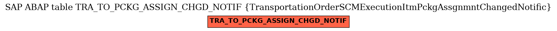E-R Diagram for table TRA_TO_PCKG_ASSIGN_CHGD_NOTIF (TransportationOrderSCMExecutionItmPckgAssgnmntChangedNotific)