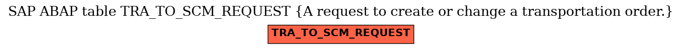 E-R Diagram for table TRA_TO_SCM_REQUEST (A request to create or change a transportation order.)