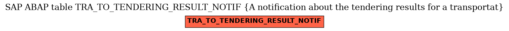 E-R Diagram for table TRA_TO_TENDERING_RESULT_NOTIF (A notification about the tendering results for a transportat)