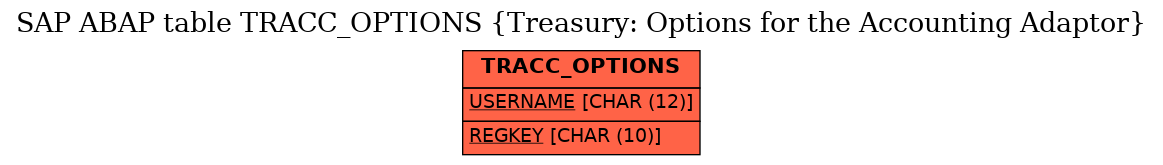 E-R Diagram for table TRACC_OPTIONS (Treasury: Options for the Accounting Adaptor)