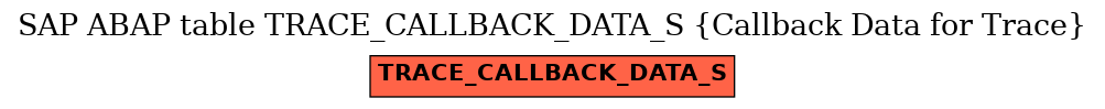 E-R Diagram for table TRACE_CALLBACK_DATA_S (Callback Data for Trace)