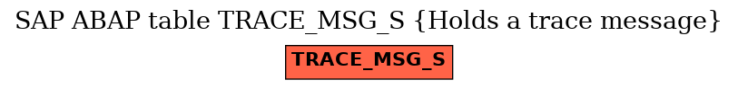 E-R Diagram for table TRACE_MSG_S (Holds a trace message)