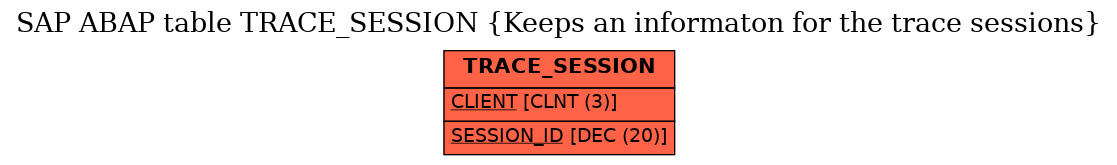 E-R Diagram for table TRACE_SESSION (Keeps an informaton for the trace sessions)