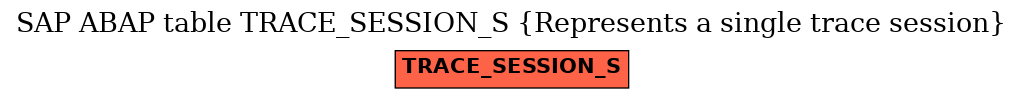 E-R Diagram for table TRACE_SESSION_S (Represents a single trace session)