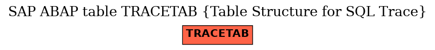 E-R Diagram for table TRACETAB (Table Structure for SQL Trace)