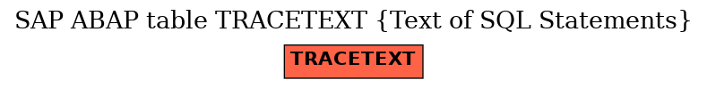 E-R Diagram for table TRACETEXT (Text of SQL Statements)