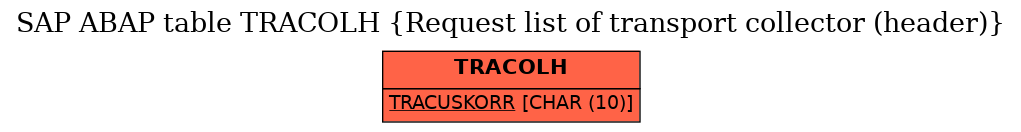 E-R Diagram for table TRACOLH (Request list of transport collector (header))