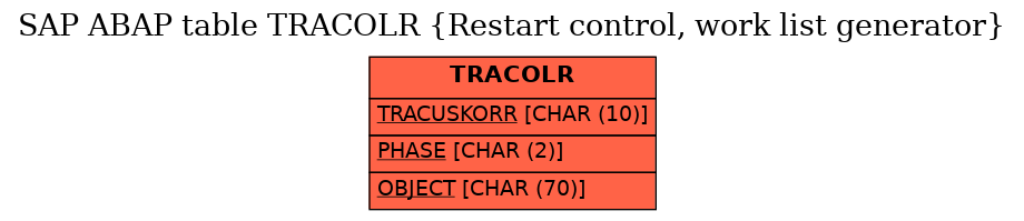 E-R Diagram for table TRACOLR (Restart control, work list generator)