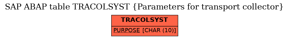 E-R Diagram for table TRACOLSYST (Parameters for transport collector)