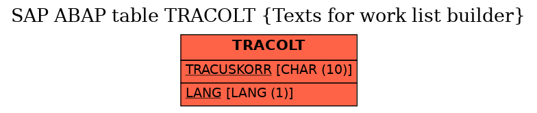 E-R Diagram for table TRACOLT (Texts for work list builder)