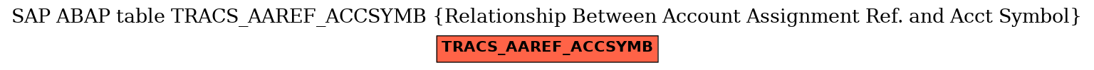 E-R Diagram for table TRACS_AAREF_ACCSYMB (Relationship Between Account Assignment Ref. and Acct Symbol)