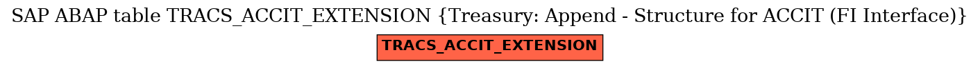 E-R Diagram for table TRACS_ACCIT_EXTENSION (Treasury: Append - Structure for ACCIT (FI Interface))