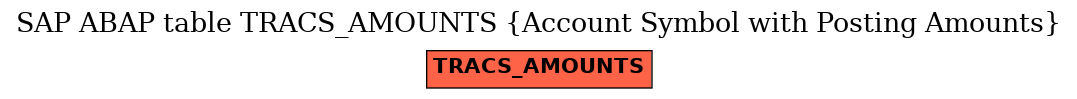 E-R Diagram for table TRACS_AMOUNTS (Account Symbol with Posting Amounts)