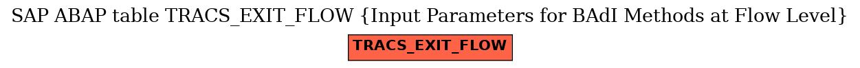 E-R Diagram for table TRACS_EXIT_FLOW (Input Parameters for BAdI Methods at Flow Level)