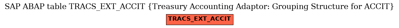 E-R Diagram for table TRACS_EXT_ACCIT (Treasury Accounting Adaptor: Grouping Structure for ACCIT)