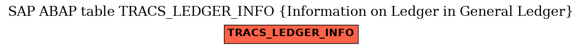 E-R Diagram for table TRACS_LEDGER_INFO (Information on Ledger in General Ledger)